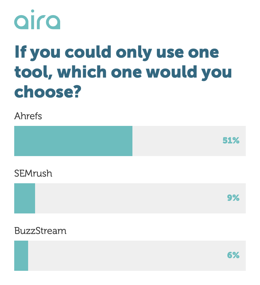 Aira-Screenshot
