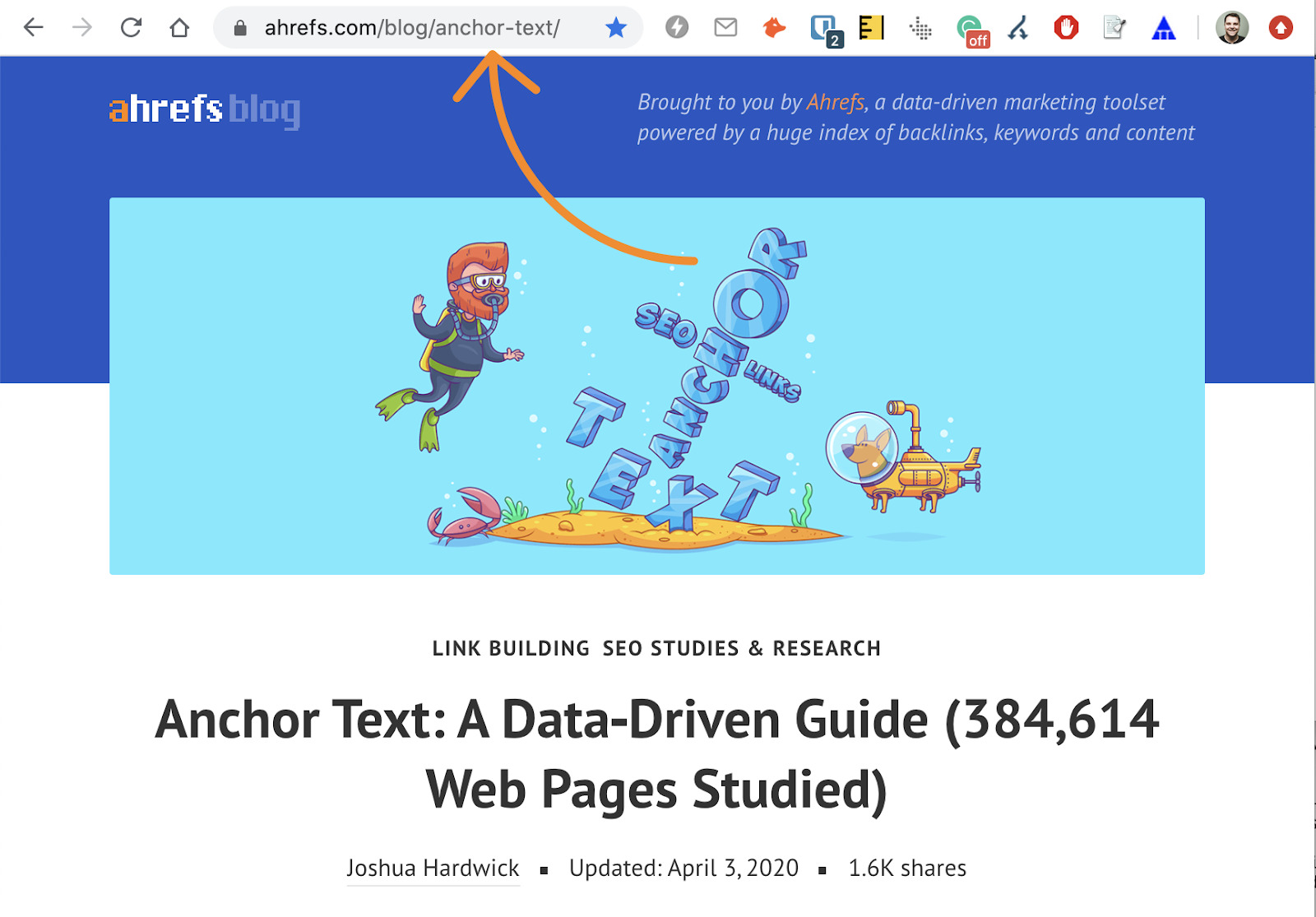 4 anchor text post