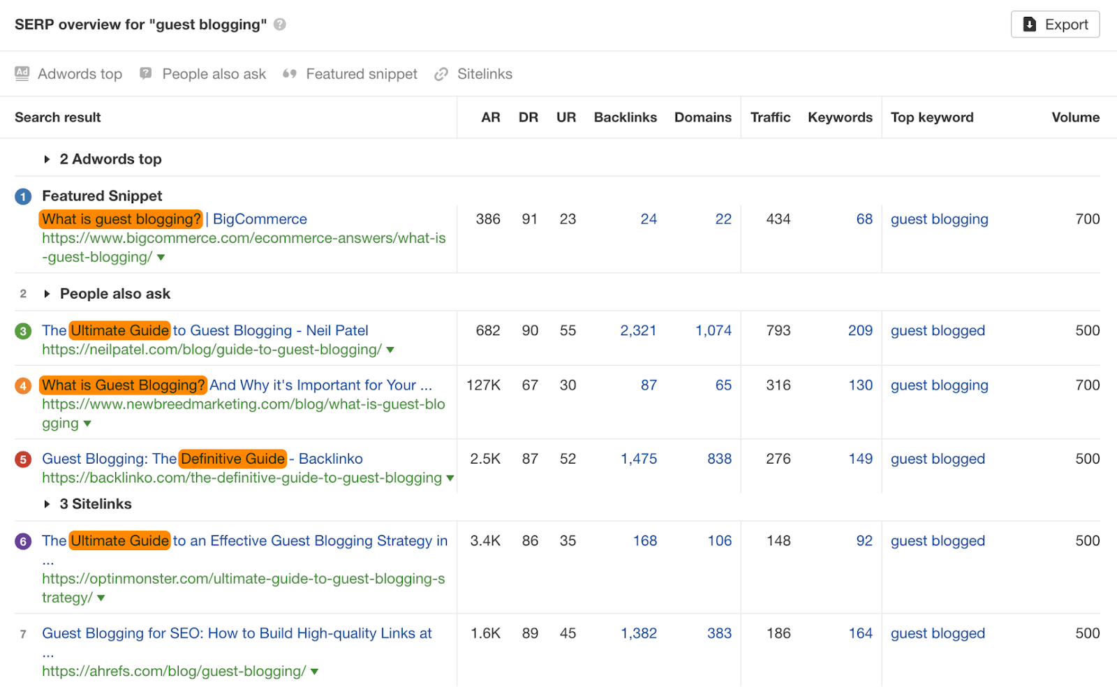 11 guest blogging content types