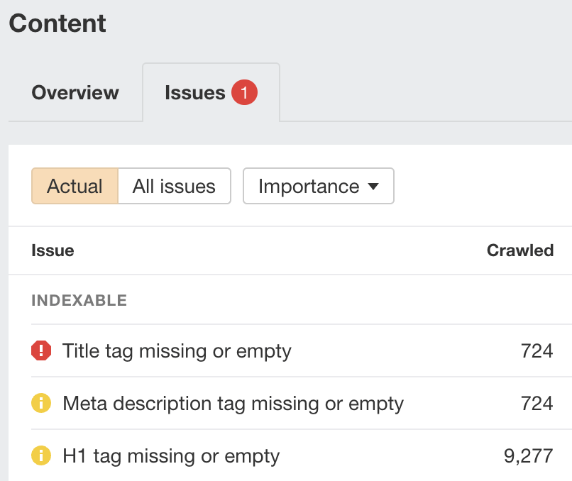 Basic on-page issues in Ahrefs' Site Audit