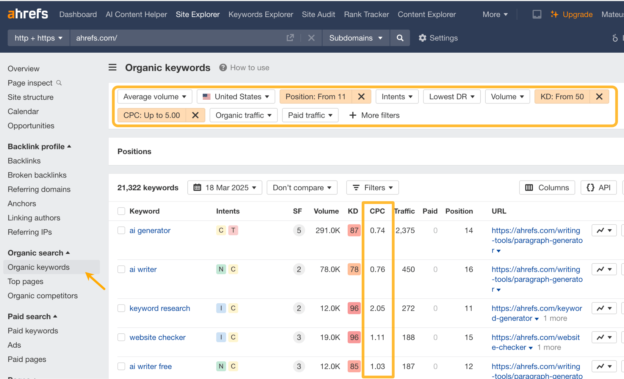 Ahrefs Organic Keywords Report